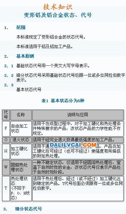 變形鋁及鋁合金狀態(tài)及代號(hào)