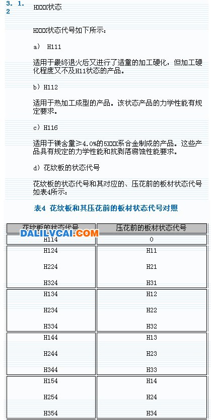 變形鋁及鋁合金狀態(tài)及代號(hào)
