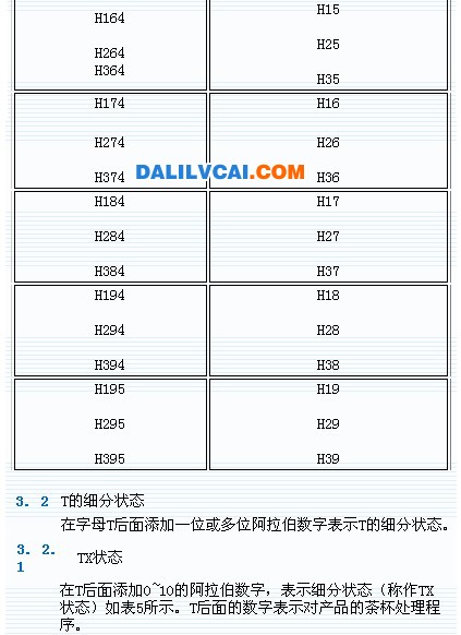 變形鋁及鋁合金狀態(tài)及代號(hào)