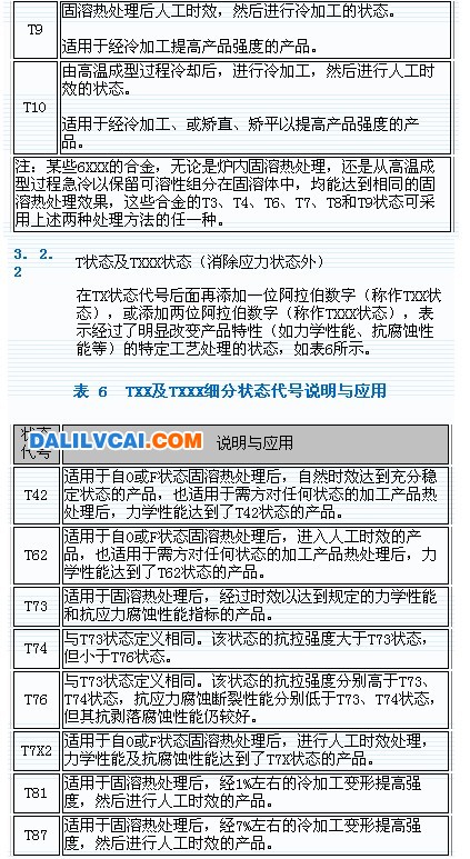 變形鋁及鋁合金狀態(tài)及代號(hào)