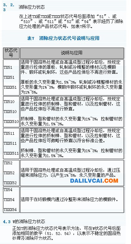 變形鋁及鋁合金狀態(tài)及代號(hào)