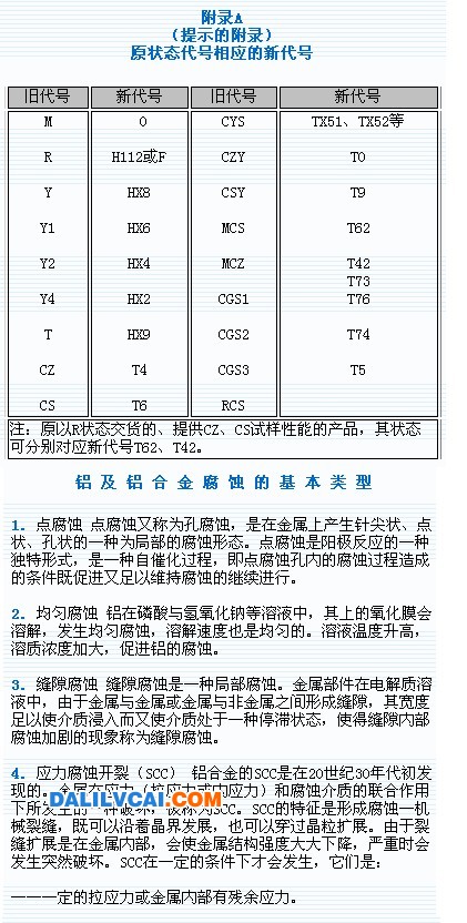 變形鋁及鋁合金狀態(tài)及代號(hào)