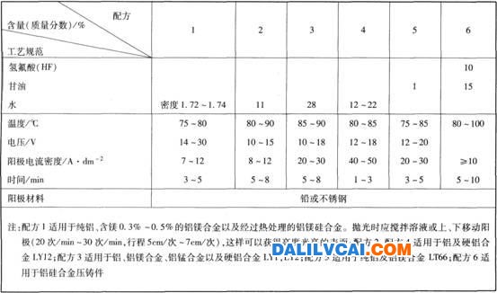 鋁及鋁合金化學(xué)拋光電解拋光