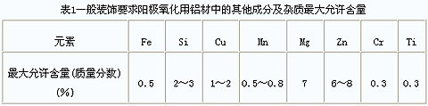 鋁材 陽(yáng)極氧化對(duì)鋁合金鋁型材的材質(zhì)要求及注意事項(xiàng)