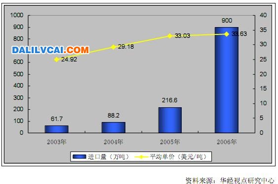 近年來中國(guó)鋁工業(yè)發(fā)展現(xiàn)狀分析