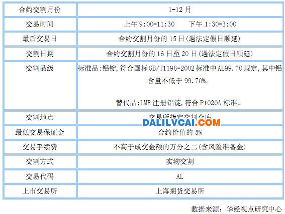 近年來我國鋁期貨市場發(fā)展現狀分析圖2