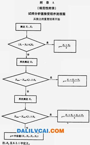 重復性和允許差公式推導-鐵礦石鋁含量的測定火焰原子吸收光譜法標準