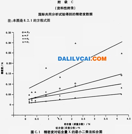 實驗室內(nèi)重復性和再現(xiàn)性測定標準方法的原理進行