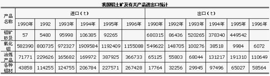 鋁礬土供需形勢(shì)分析