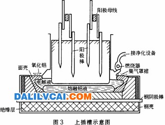 在集氣罩里的陽極側(cè)部易氧化，易產(chǎn)生裂紋和裂縫 上插槽的示意圖 