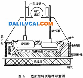 預(yù)焙槽有兩種類型，一是邊部加料式