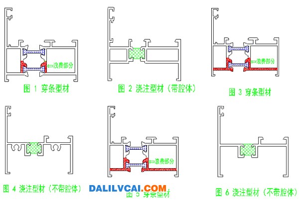 澆注、穿條鋁型材從斷面圖比較哪種更省材料