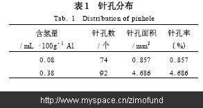 針孔尺寸見圖4。針孔直徑越大,其產生的危害也越大,鑄件的力學性能越低
