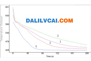 基于PAM-CAST的鎂合金輪轂低壓鑄造模擬 按此在新窗口瀏覽圖片