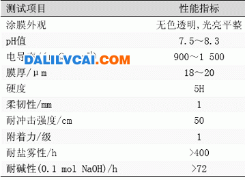 表2丙烯酸陽(yáng)極電泳涂料涂膜性能 