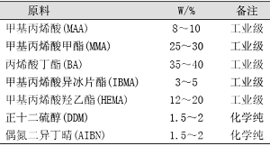 表1試驗(yàn)參考配方 