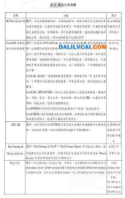 CAE軟件中有兩大系統(tǒng)