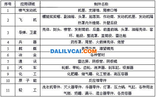目前國內(nèi)外鋁輪轂的主要制造工藝比較