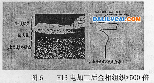 在金屬表層會形成15μ-30μ淬火組織，如圖6