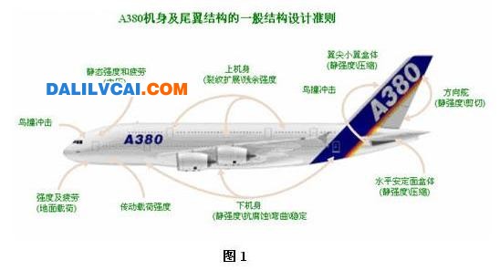 A380結(jié)構(gòu)設(shè)計準(zhǔn)則