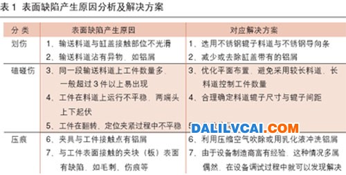 表面缺陷徹底解決方案-汽車用2V鋁合金缸蓋自動化生產(chǎn)線設(shè)計(jì)方案