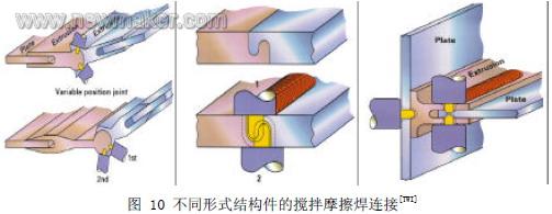 不同形式的攪拌摩擦焊接頭-大瀝鋁材商務(wù)網(wǎng)