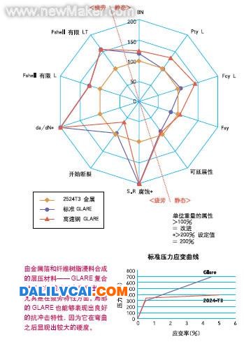 復(fù)合材料設(shè)計 大瀝鋁材商務(wù)網(wǎng)