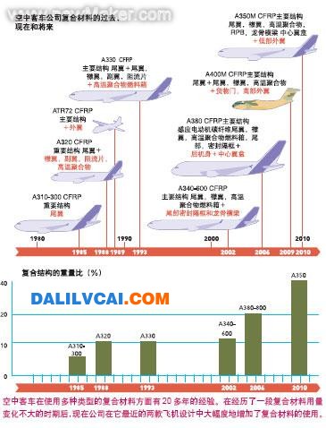 A380 成本問題 大瀝鋁材商務(wù)網(wǎng)