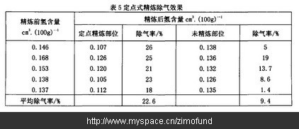 A356鋁合金壓鑄時(shí)預(yù)防針孔的措施及原因分析