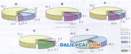 圖示代號：1－西伯利亞聯(lián)邦區(qū)；2－普里沃爾日斯克聯(lián)邦區(qū)
