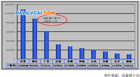 2007年1－8月全國(guó)銅加工材產(chǎn)量前十位地區(qū)情況單位