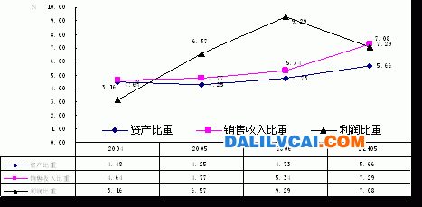 江西有色金屬工業(yè)發(fā)展及前景分析 江西省有色行業(yè)在全國中地位變化