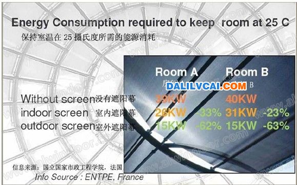 保利大廈幕墻2