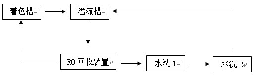 RO反滲透原理和方法進(jìn)行回收硫酸鎳流程圖