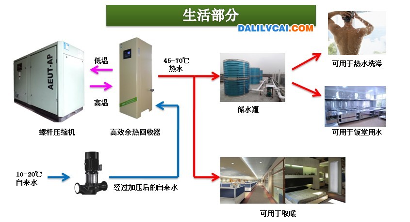 壓機(jī)余熱回收系統(tǒng)示意圖