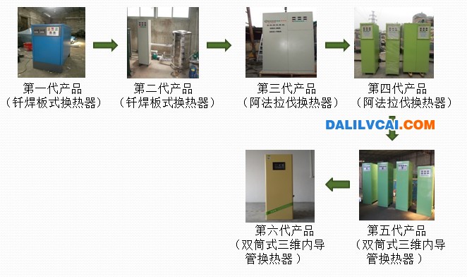 雙筒式三維內(nèi)導(dǎo)管余熱回收機(jī)
