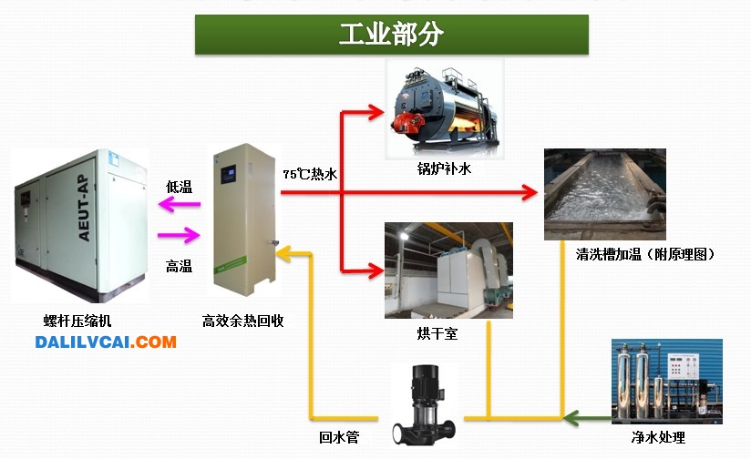 壓機(jī)余熱回收系統(tǒng)示意圖2