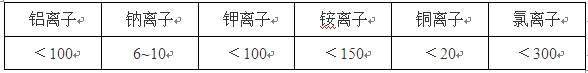 鋁型材著色工藝要求各種雜質(zhì)的容許值