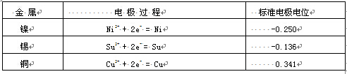 鎳、錫和銅三種金屬的電極反應(yīng)和標準電極電位值圖表