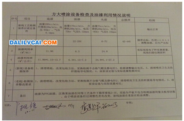 鋁板客戶生產(chǎn)線實際噴涂上漆率表