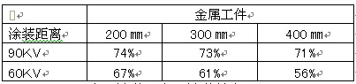 底漆蘭氏鋁材噴涂設(shè)備檢查維護1