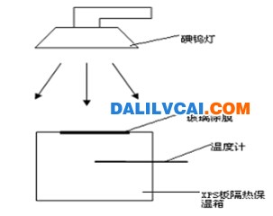 自制鋁型材隔熱效果測(cè)定裝置示意圖dalilvcai.com