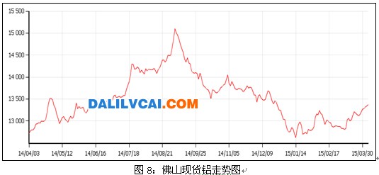 佛山南海鋁錠現(xiàn)貨價格走勢圖