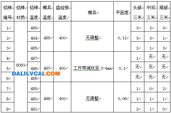 鋁材機械拋光、拉絲氧化表面試驗對比表圖