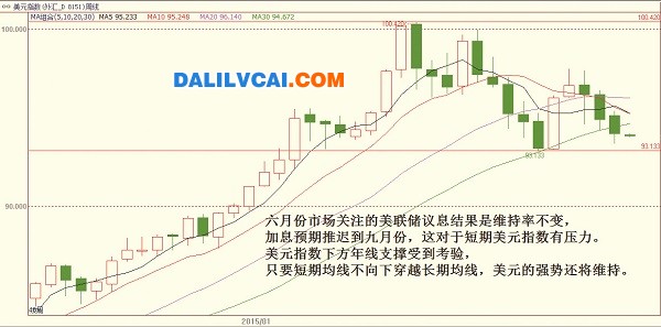 從宏觀分析鋁價(jià)走勢(shì)圖