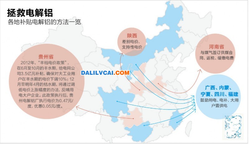 全國各地電解鋁電價補(bǔ)貼方法圖表