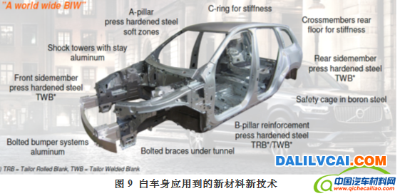 XC90白車身應(yīng)用的鋁合金新材料 /> </p>
圖為：XC90白車身應(yīng)用的鋁合金新材料
<p>3.2熱沖壓成形的應(yīng)用</p>
<p>1）關(guān)于熱沖壓成形的概念</p>
<p>關(guān)于熱沖壓成形，目前行業(yè)有各種類似的名稱，包括熱成型、熱成形和熱沖壓（英譯文有Hot Stamping， Hot Press Forming， Press Hardening Process，目前通常簡稱為HPF），意思都相近。筆者更傾向于熱沖壓成形，因?yàn)檫@個(gè)概念能較為全面的反映這個(gè)技術(shù)特點(diǎn)和過程。應(yīng)用于熱沖壓成形工藝的鋼種被稱為熱成形鋼，主要通過添加B元素來提高淬透性，并通過淬火工藝來提高鋼板的強(qiáng)度，所以熱成形鋼也稱為熱成形硼鋼（Boron steel）。該鋼種目前有冷軋或熱軋的裸板，也有采用AlSi涂層的板，沃爾沃XC90主要就是采用這種涂層鋼板。</p>
<p>2）熱沖壓成形技術(shù)應(yīng)用</p>
<p>從整個(gè)車身用材上來說，最大的亮點(diǎn)就是大規(guī)模的應(yīng)用了熱沖壓成形鋼。其用量已占白車身重量比達(dá)到30%（占白車身骨架的33%）。超過了2013款奧迪A3，成為全球熱成形鋼單車用量占比或用量均最高的車型。2013款奧迪A3的熱成形鋼用量達(dá)到21.7%，詳細(xì)可查閱中國汽車材料網(wǎng)“<a href=