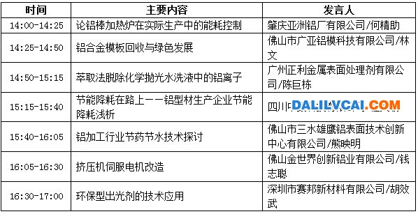 分論壇【環(huán)保節(jié)能專題研討會】會議議程