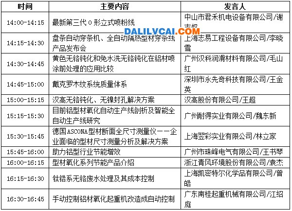 分論壇【產(chǎn)品發(fā)布專場】會議議程