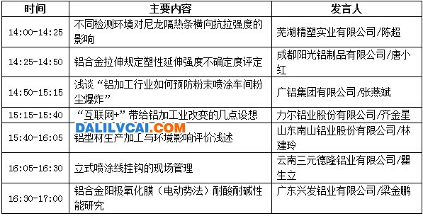 分論壇【輔料、檢測與管理專題研討會】會議議程